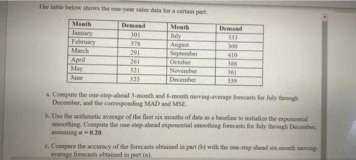 The table below shows the one-year sales data for