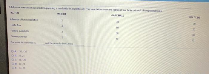 A full service restaurant is considering opening