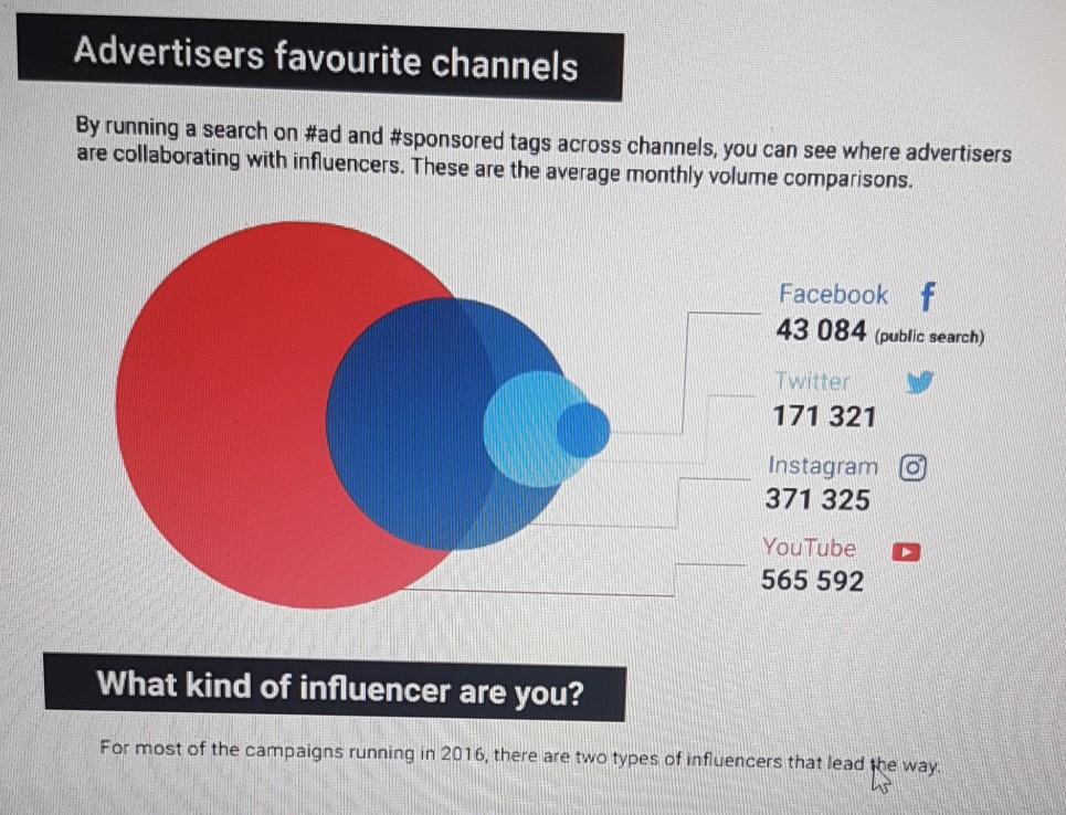 For the Same topic comparing between 2016 and