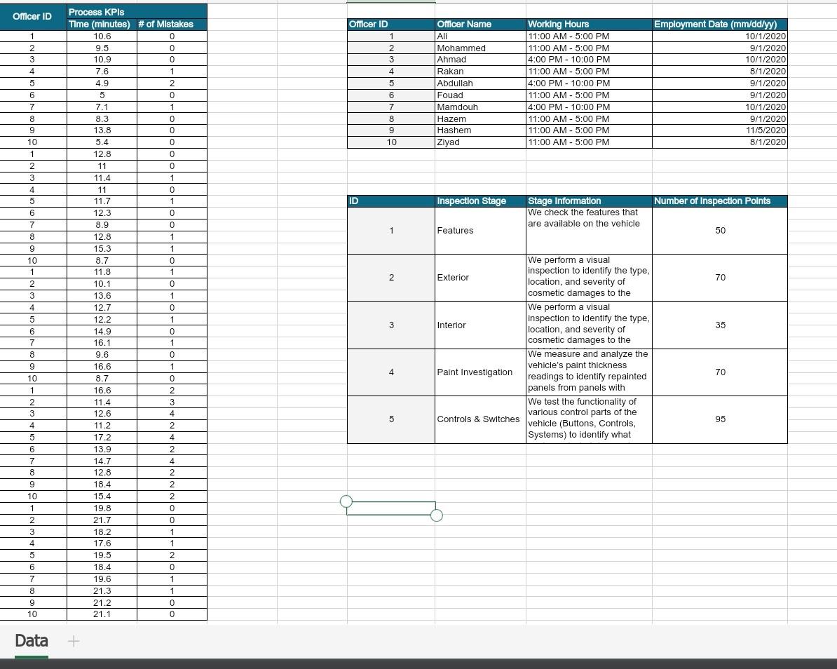 Make report that contain identifying the problem