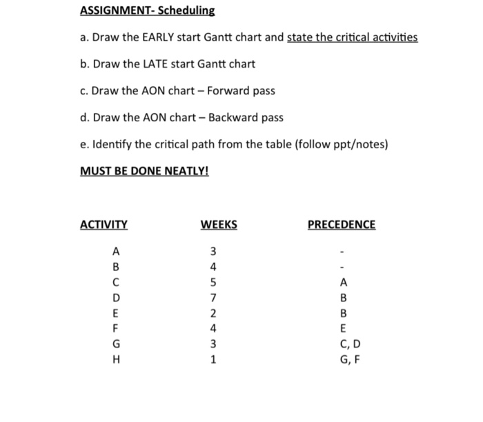 ASSIGNMENT- Scheduling a. Draw the EARLY start