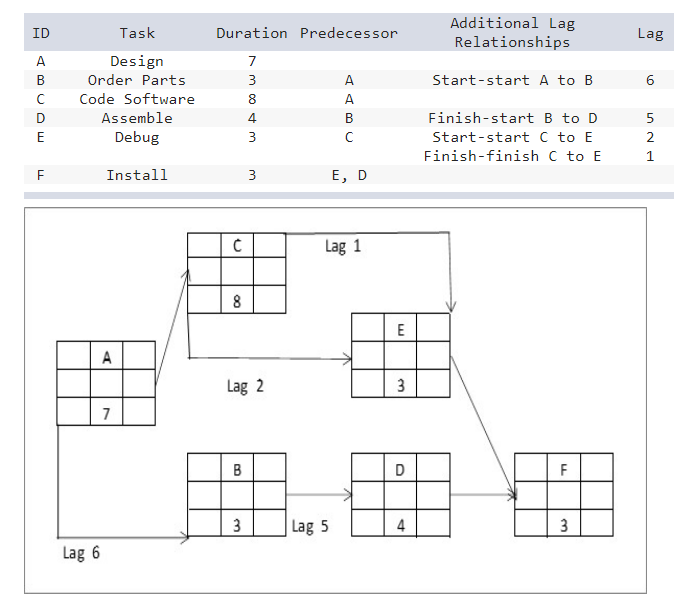 From the following information, compute the