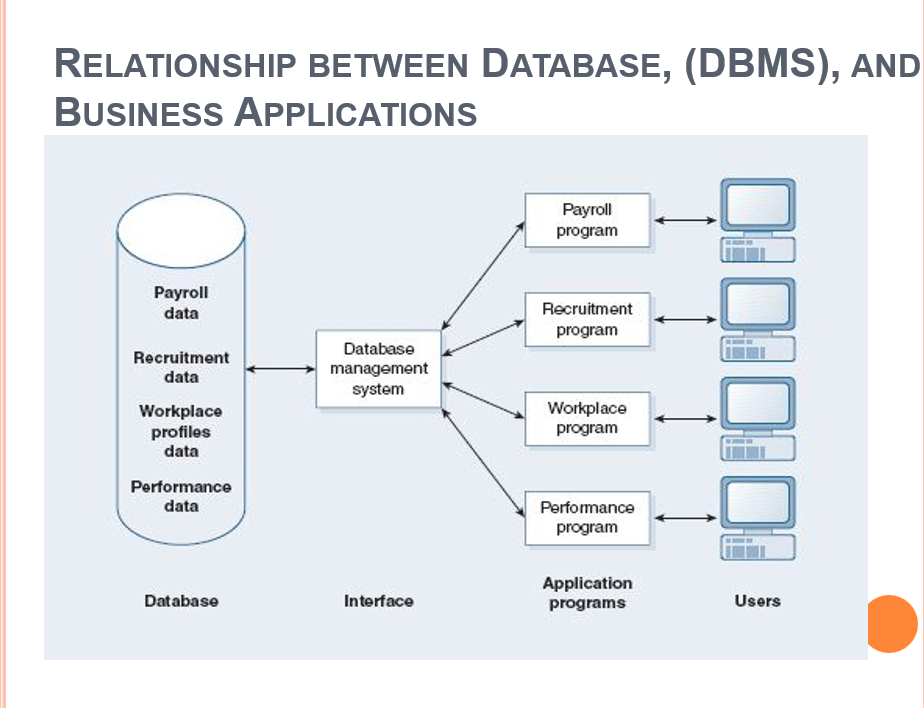 Describe this process briefly. RELATIONSHIP