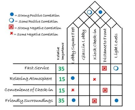 Please answer the following four questions, based