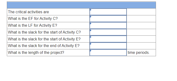From the following information, compute the