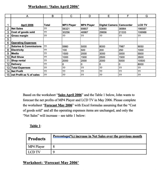 buestion 2 (15 marks) (write Excel formula only)