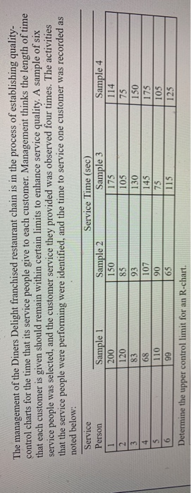 The management of the Diners Delight franchised