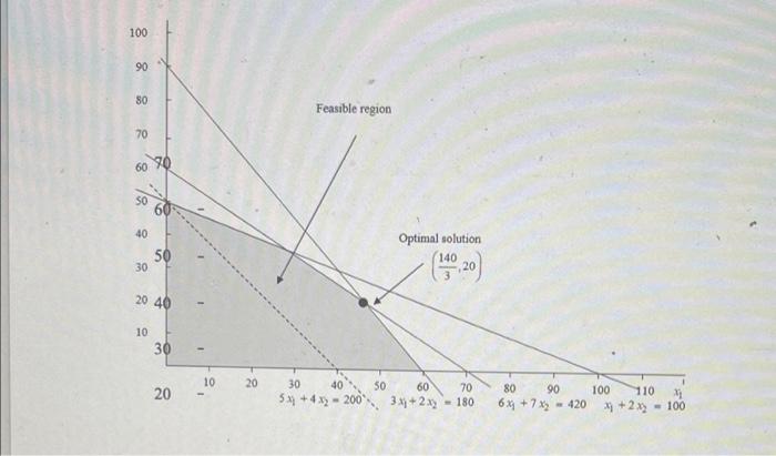 Hello! please answer all questions clearly please