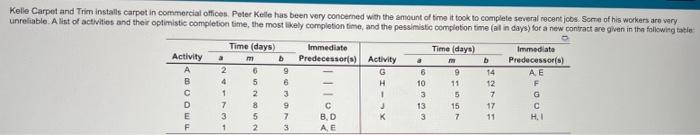 Kelle carpet and trim installs carpet in