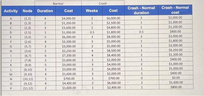 Generate the Perr/CPM chart and describe the