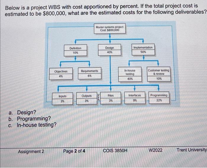 Below is a project WBS with cost apportioned by