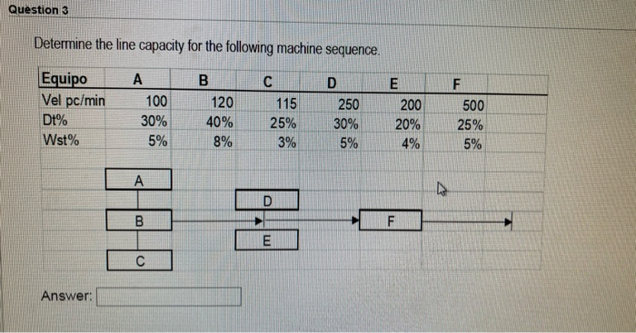Question 3 Determine the line capacity for the