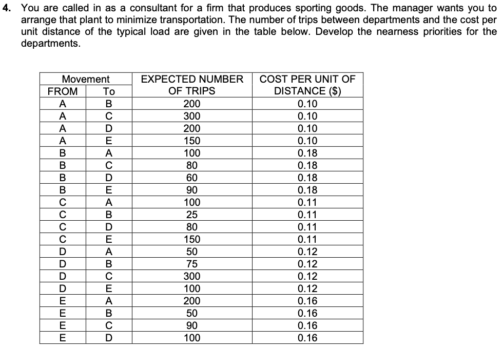 Problem 4(a) A working part costing $80 is