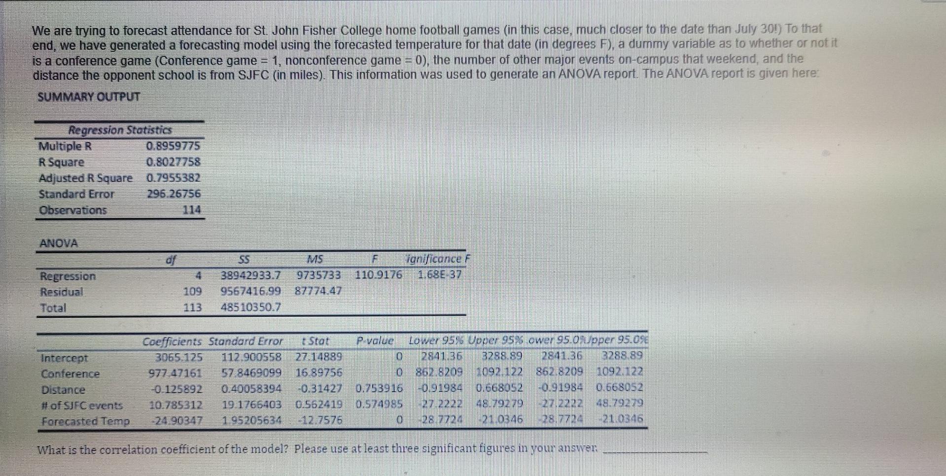 What is the correlation coefficient of the model?