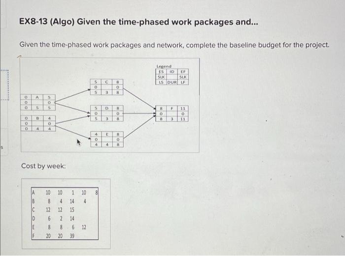 v EX8-13 (Algo) Given the time-phased work