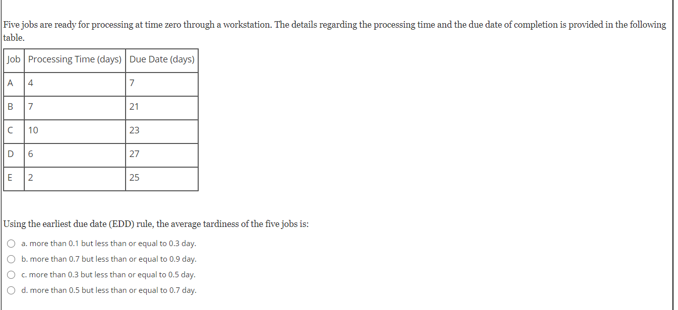 Five jobs are ready for processing at time zero