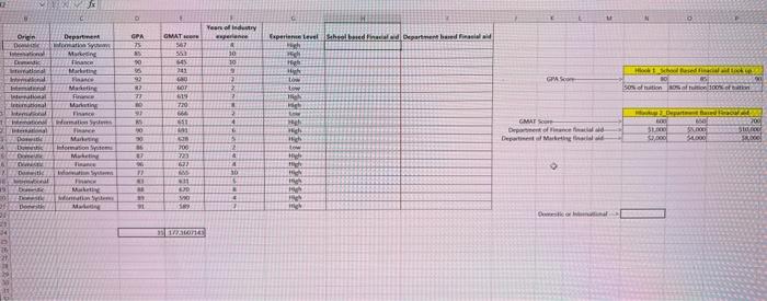 write a Hlookup function in cell H2 to assign the