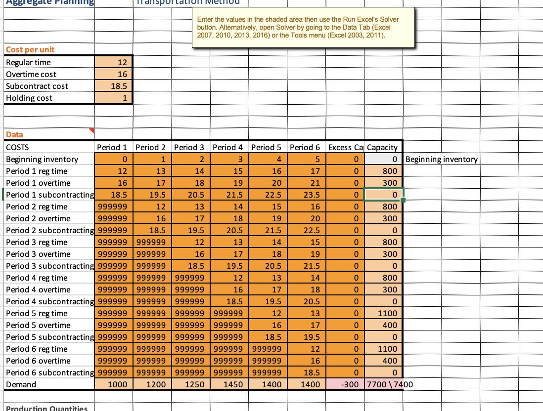 please help me understand what I did wrong here,