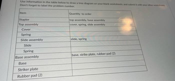 *use the information in the table below to draw a
