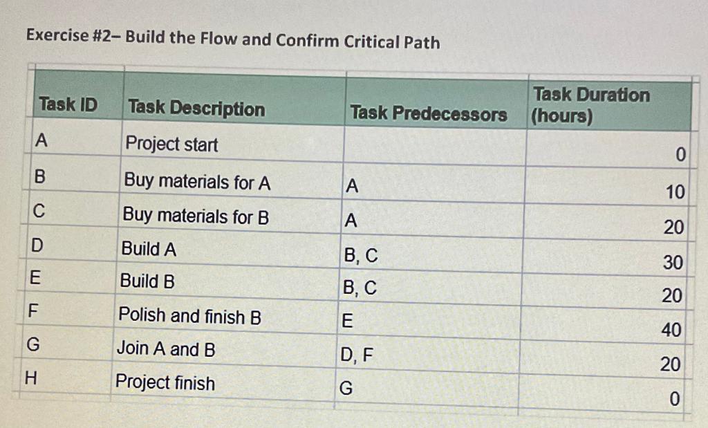 Exercise #2- Build the Flow and Confirm Critical