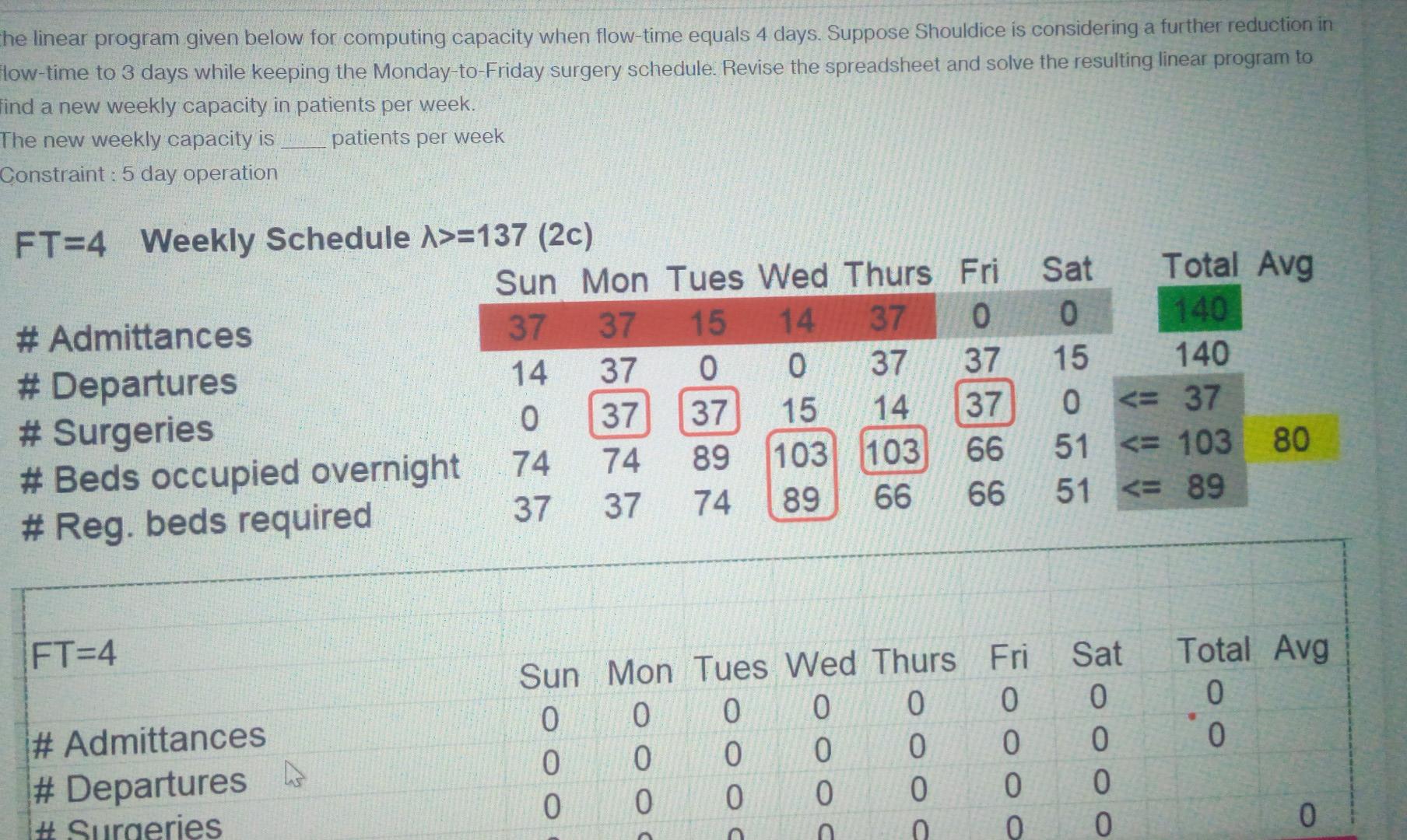 the linear program given below for computing