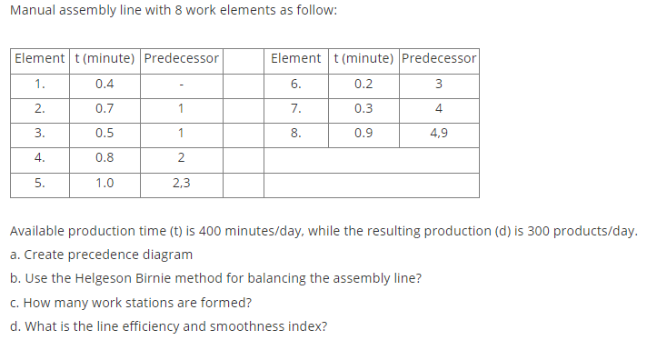 Manual assembly line with 8 work elements as