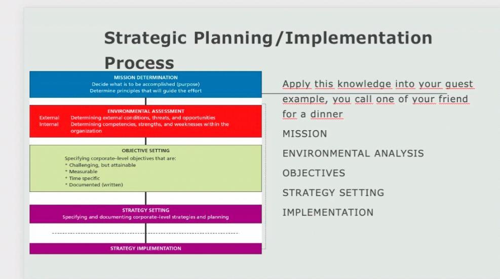 Strategic Planning/Implementation Process MISSION
