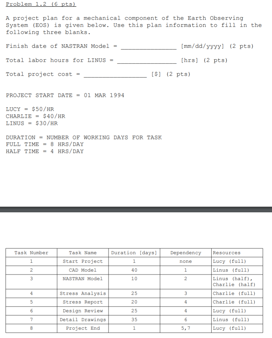 Problem 1.2 (6 pts) A project plan for a