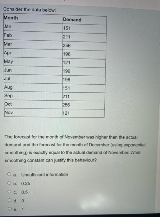 A project has five activities with the durations