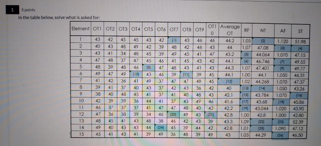 1 5 points In the table below, solve what is