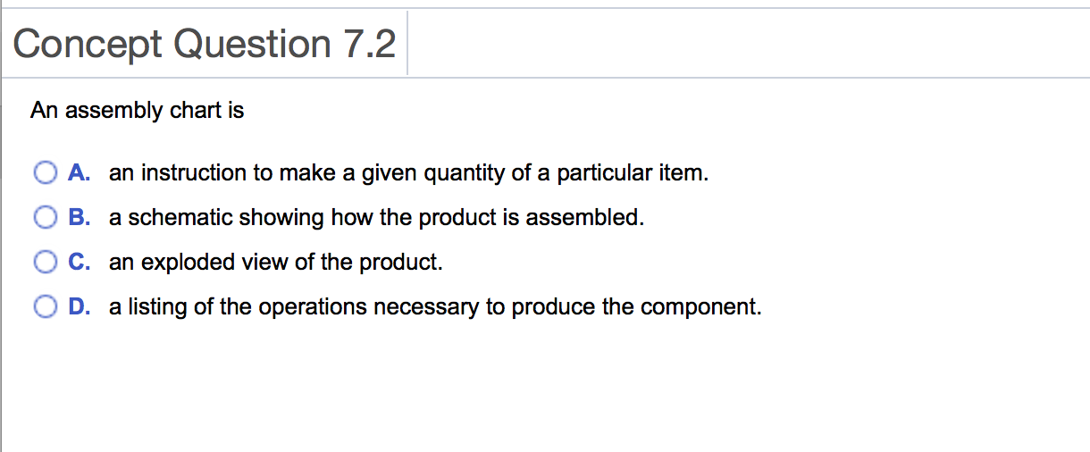 Concept Question 7.2 An assembly chart is A. an