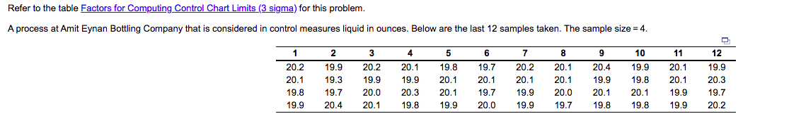 Refer to the table Factors for Computing Control