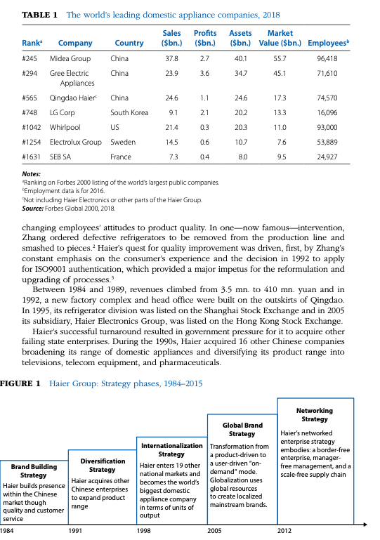 Haier Group: Internationalization Strategy: Read