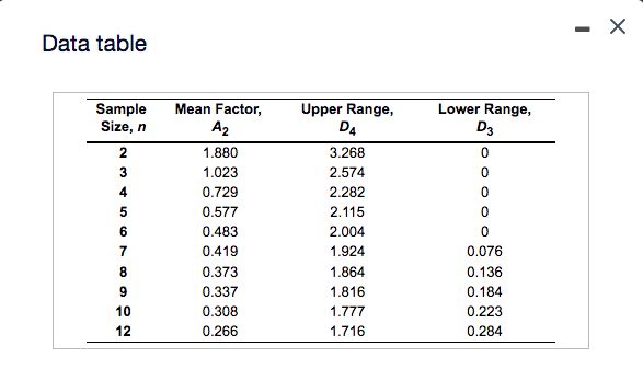 Refer to the table Factors for Computing Control