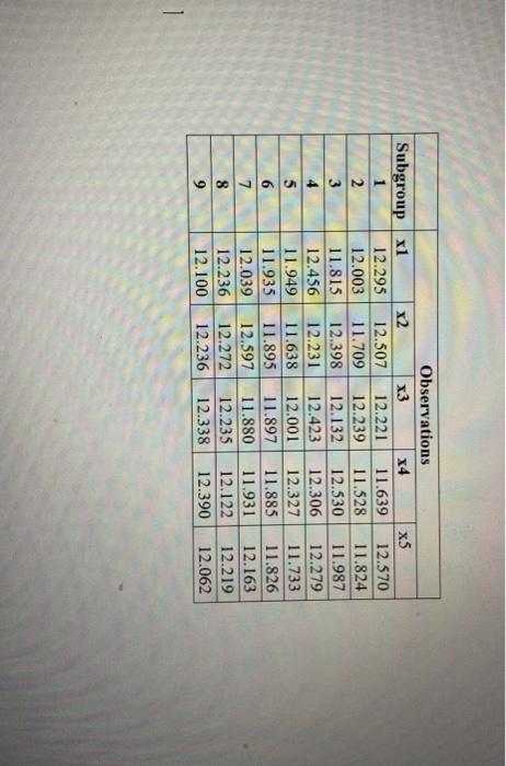 QUESTION 6 Observations.docx A quality engineer