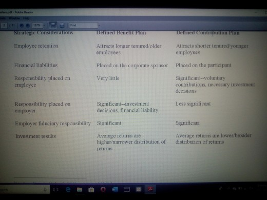 Assignment questions : in your Analysis, be sure