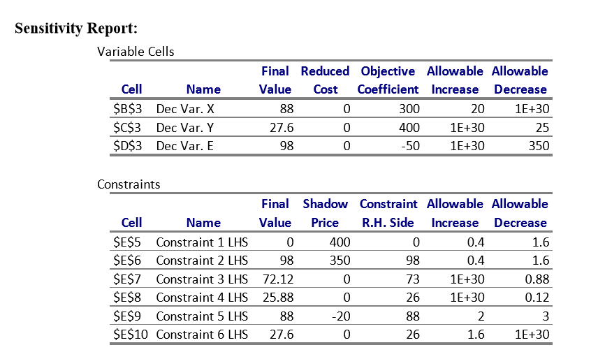 CookaLot is a popular kitchen appliance brand and