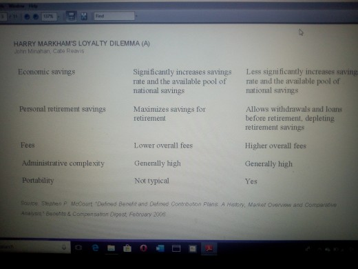 Assignment questions : in your Analysis, be sure