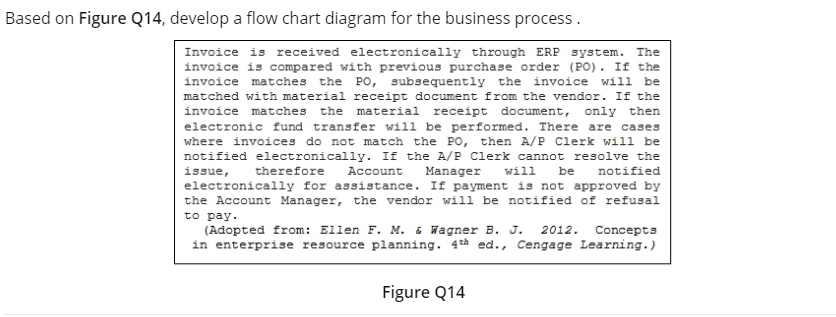 Based on Figure Q14, develop a flow chart diagram