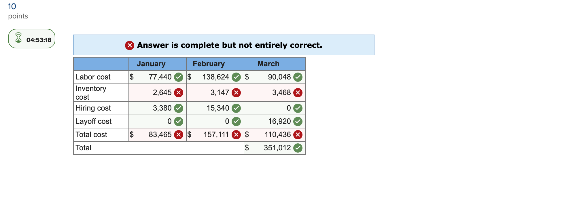 Problem 19-14 Develop a production schedule to