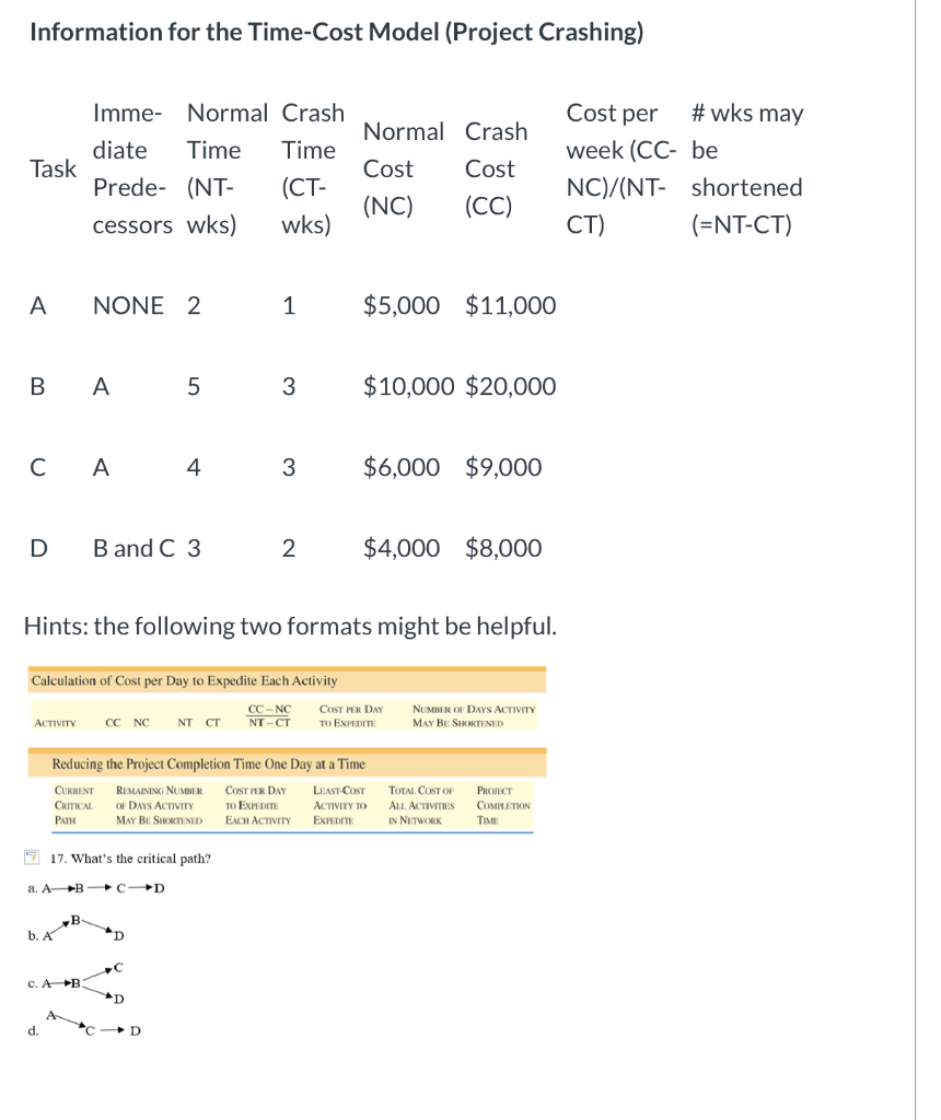 What's the cost per week to expedite task A?