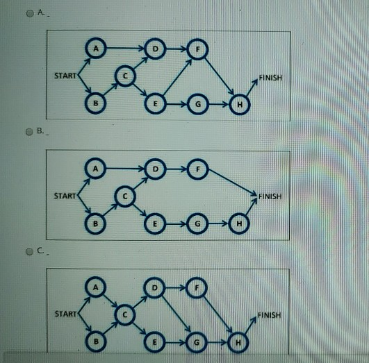 Select the Project Network Diagram that