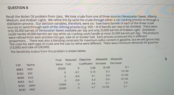 QUESTION 8 Recall the Boilen Oil problem from