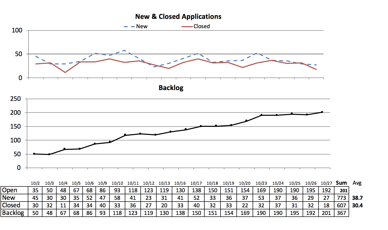WRITING TASK The graphs that follow give