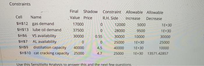 QUESTION 8 Recall the Boilen Oil problem from