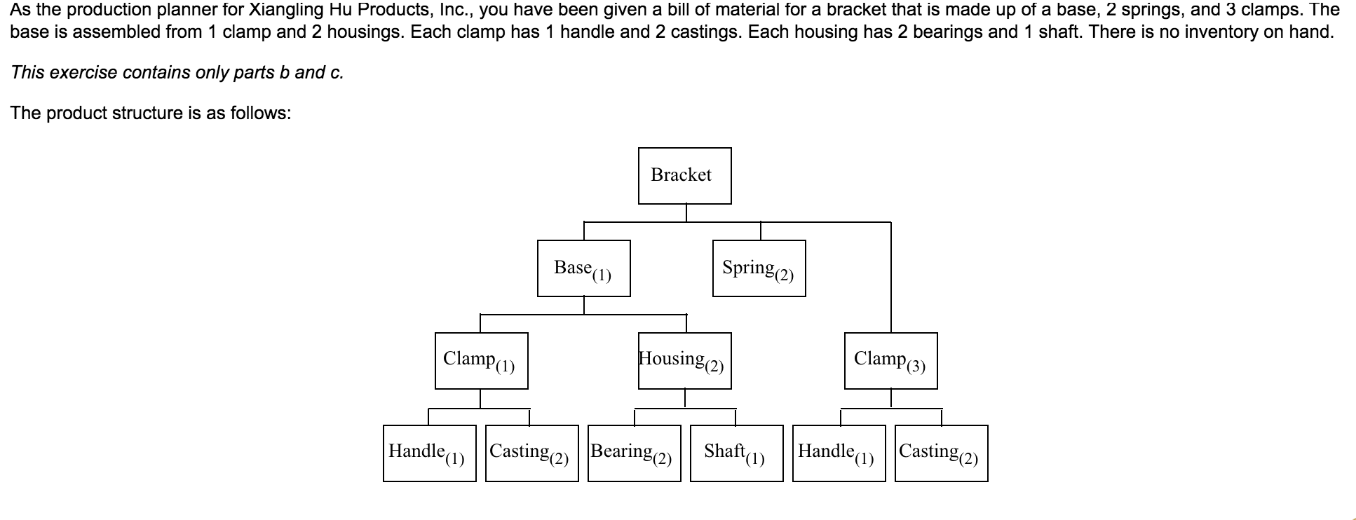 150 brackets are needed As the production planner