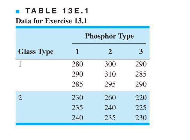 13.3. An article in Industrial Quality Control