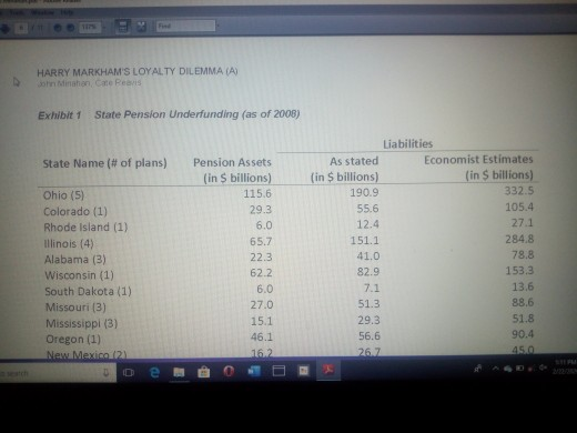 Assignment questions : in your Analysis, be sure