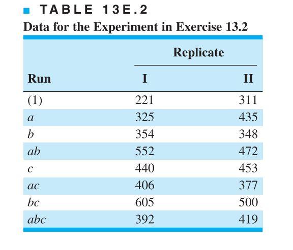 13.3. An article in Industrial Quality Control