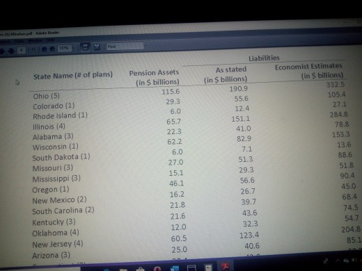 Assignment questions : in your Analysis, be sure